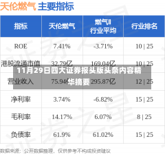 11月29日四大证券报头版头条内容精华摘要-第2张图片