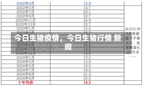 今日生猪疫情，今日生猪行情 新闻-第2张图片