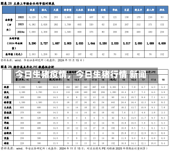 今日生猪疫情，今日生猪行情 新闻