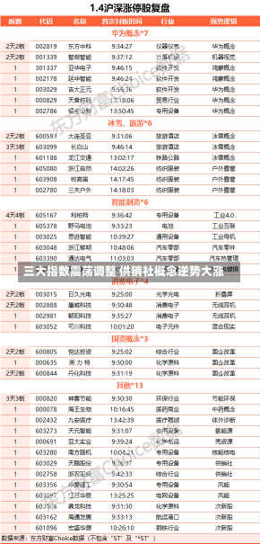 三大指数震荡调整 供销社概念逆势大涨