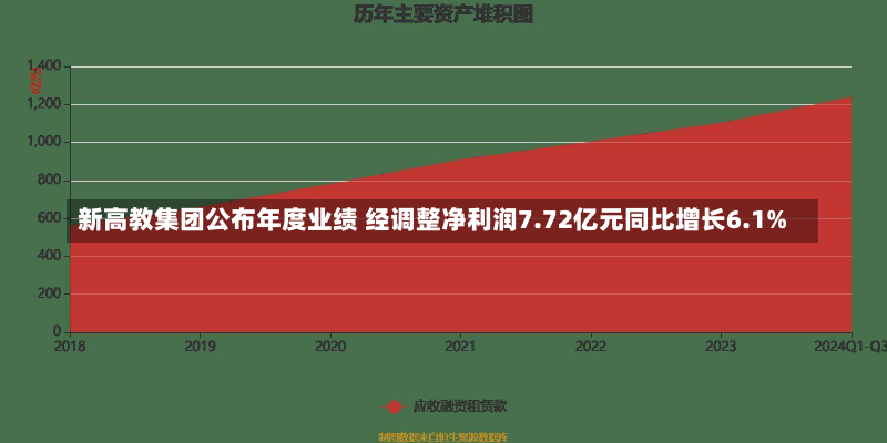 新高教集团公布年度业绩 经调整净利润7.72亿元同比增长6.1%-第1张图片