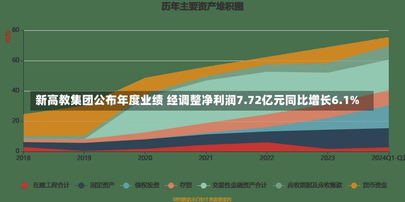 新高教集团公布年度业绩 经调整净利润7.72亿元同比增长6.1%-第2张图片