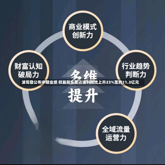 波司登公布中期业绩 权益股东应占溢利同比上升23%至约11.3亿元-第2张图片