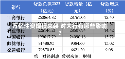 万亿注资规模来袭 对大行有哪些影响？