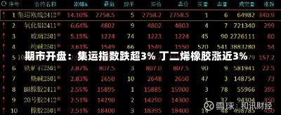 期市开盘：集运指数跌超3% 丁二烯橡胶涨近3%-第1张图片