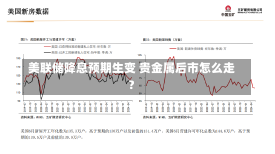 美联储降息预期生变 贵金属后市怎么走？-第2张图片