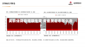 美联储降息预期生变 贵金属后市怎么走？-第3张图片