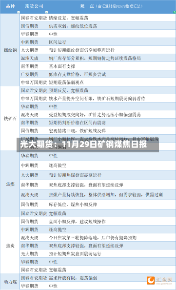 光大期货：11月29日矿钢煤焦日报-第3张图片