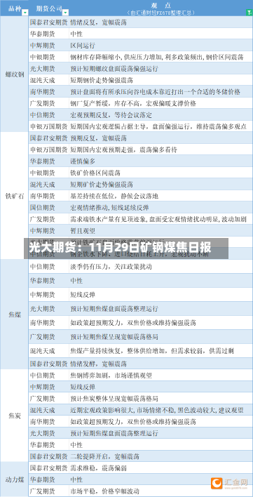 光大期货：11月29日矿钢煤焦日报-第1张图片