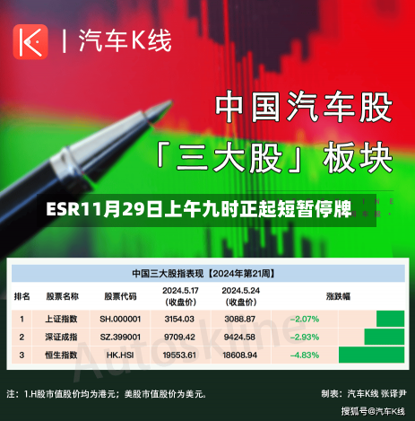 ESR11月29日上午九时正起短暂停牌-第1张图片