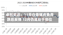 卓创资讯：11月白条猪肉费用
跌后反弹 12月仍或处于低位-第2张图片