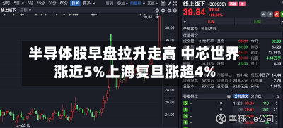 半导体股早盘拉升走高 中芯世界
涨近5%上海复旦涨超4%-第1张图片