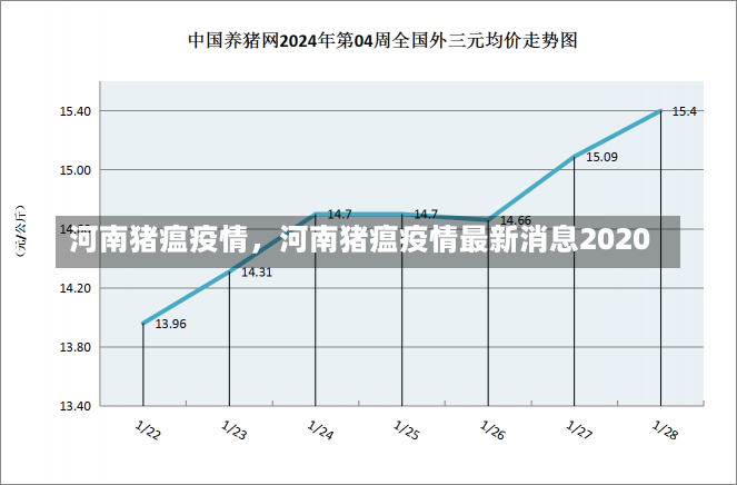 河南猪瘟疫情，河南猪瘟疫情最新消息2020-第2张图片