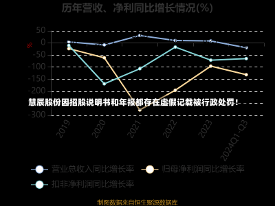 慧辰股份因招股说明书和年报都存在虚假记载被行政处罚！-第2张图片