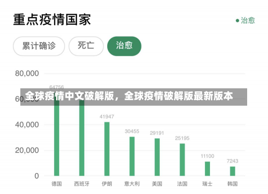 全球疫情中文破解版，全球疫情破解版最新版本-第1张图片