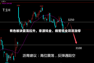 有色板块震荡拉升，章源钨业、翔鹭钨业双双涨停