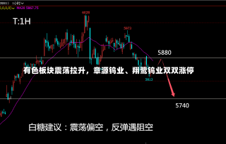 有色板块震荡拉升，章源钨业、翔鹭钨业双双涨停-第2张图片