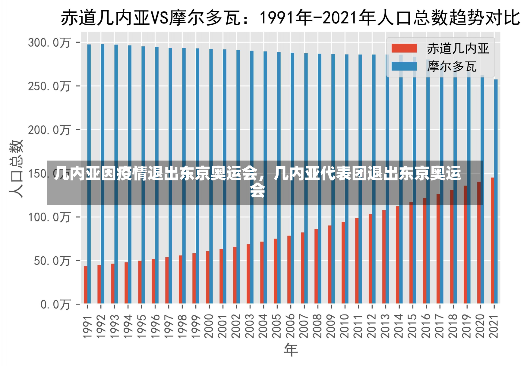 几内亚因疫情退出东京奥运会，几内亚代表团退出东京奥运会-第2张图片