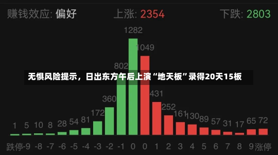 无惧风险提示，日出东方午后上演“地天板”录得20天15板