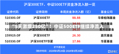 “5天激增250亿”！中证500ETF继续净流入