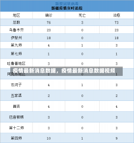 疫情最新消息数据，疫情最新消息数据视频