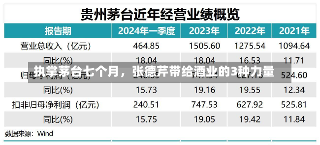 执掌茅台七个月，张德芹带给酒业的3种力量