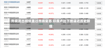 外资流出担忧盖过市场复苏 印度卢比下挫逼近历史新低-第1张图片