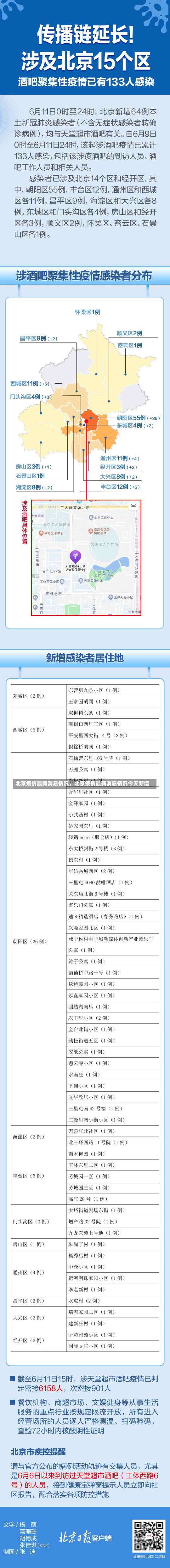 北京疫情最新消息情况，北京疫情最新消息情况今天新增