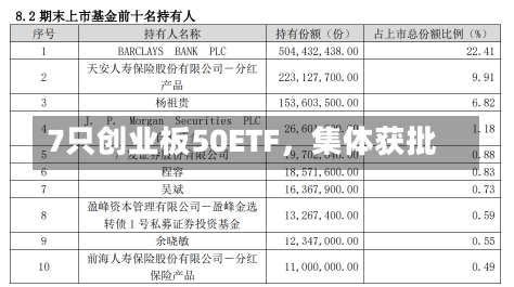 7只创业板50ETF，集体获批