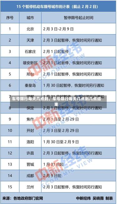 车号限行每天几点到，车号限行每天几点到几点结束-第2张图片