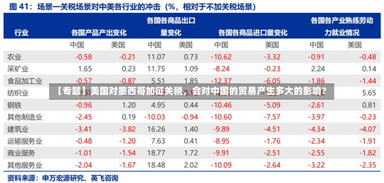 【专题】美国对墨西哥加征关税，会对中国的贸易产生多大的影响？-第2张图片