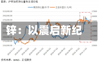 锌：以震启新纪-第2张图片