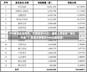 IPO募资还没用完，又要融资45亿！盛美上海会否“消化不良”？股民还要面对400亿解禁潮！-第2张图片