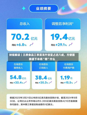 财报解读｜三养食品三季度海外销量占近八成，方便面赛道下半场“卷”什么