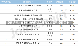 京津沪等九省市试点允许设立外商独资医院 条件公布-第2张图片