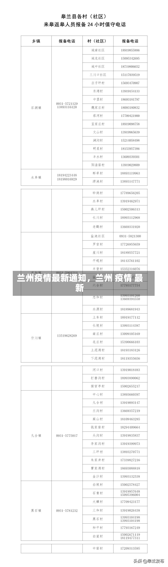 兰州疫情最新通知，兰州 疫情 最新