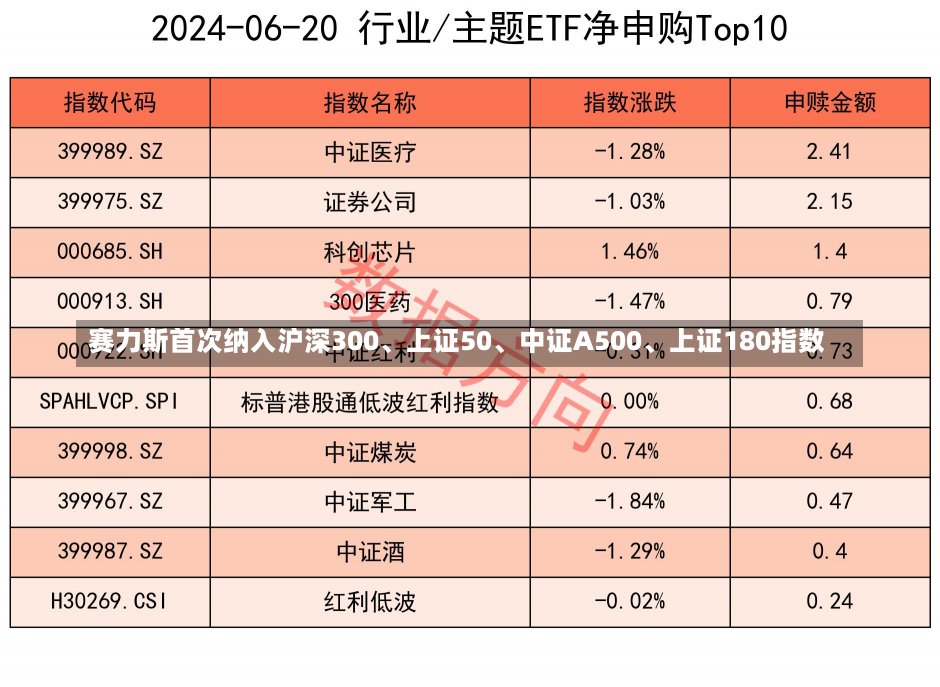 赛力斯首次纳入沪深300、上证50、中证A500、上证180指数-第3张图片