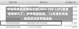 中信保诚全球商品主题(QDII-FOF-LOF)基金经理顾凡丁：多种因素影响，12月海外市场或延续当前窄幅波动