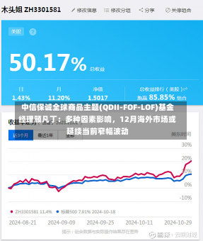 中信保诚全球商品主题(QDII-FOF-LOF)基金经理顾凡丁：多种因素影响，12月海外市场或延续当前窄幅波动-第2张图片