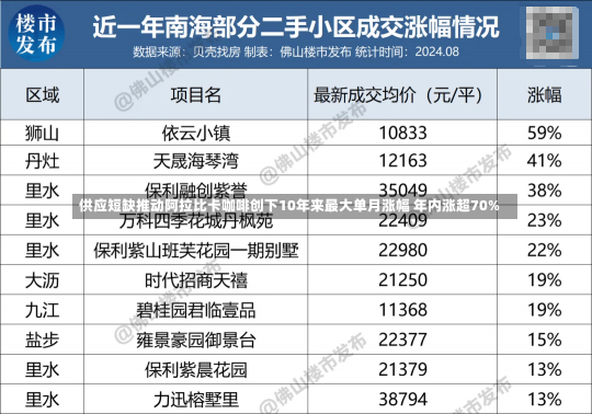 供应短缺推动阿拉比卡咖啡创下10年来最大单月涨幅 年内涨超70%