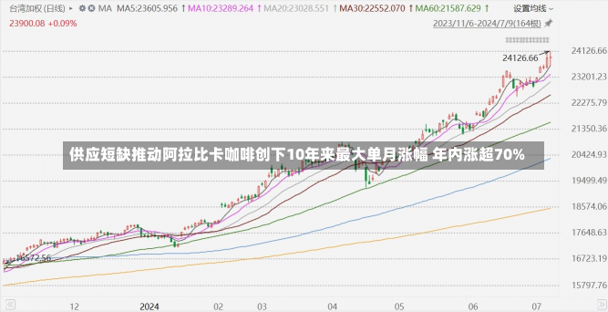 供应短缺推动阿拉比卡咖啡创下10年来最大单月涨幅 年内涨超70%-第2张图片