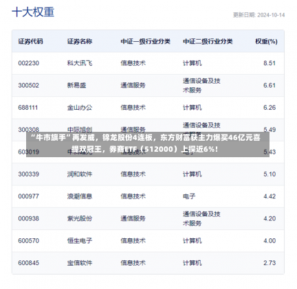 “牛市旗手”再发威，锦龙股份4连板，东方财富获主力爆买46亿元喜提双冠王，券商ETF（512000）上探近6%！-第2张图片