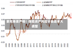 更完善更严格！保险资产风险分类迎来大调整-第3张图片