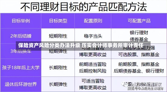 保险资产风险分类办法升级 压实会计师事务所审计责任