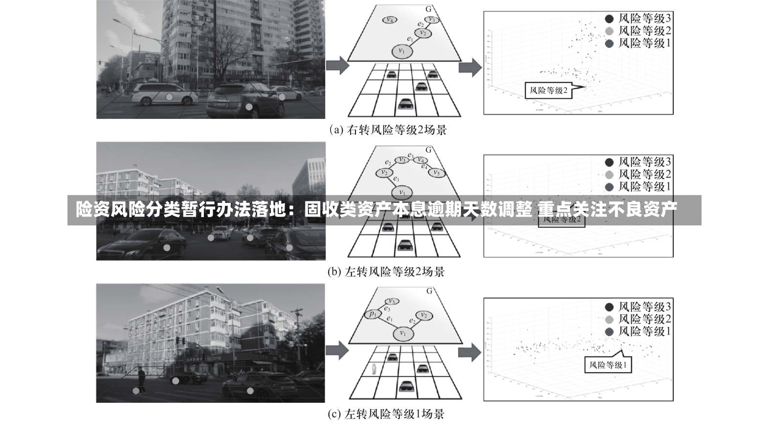 险资风险分类暂行办法落地：固收类资产本息逾期天数调整 重点关注不良资产