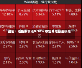 盘前：道指期货涨0.10% 零售商准备迎接黑五-第2张图片