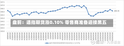 盘前：道指期货涨0.10% 零售商准备迎接黑五-第1张图片