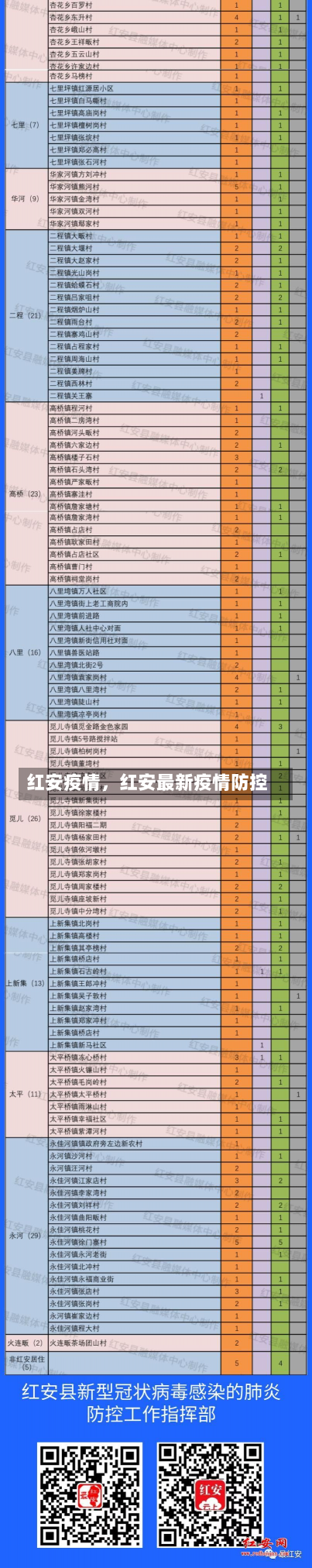 红安疫情，红安最新疫情防控-第3张图片