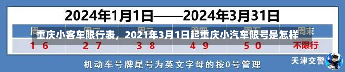 重庆小客车限行表，2021年3月1日起重庆小汽车限号是怎样-第2张图片