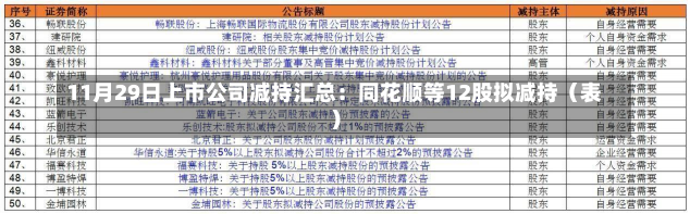 11月29日上市公司减持汇总：同花顺等12股拟减持（表）-第2张图片